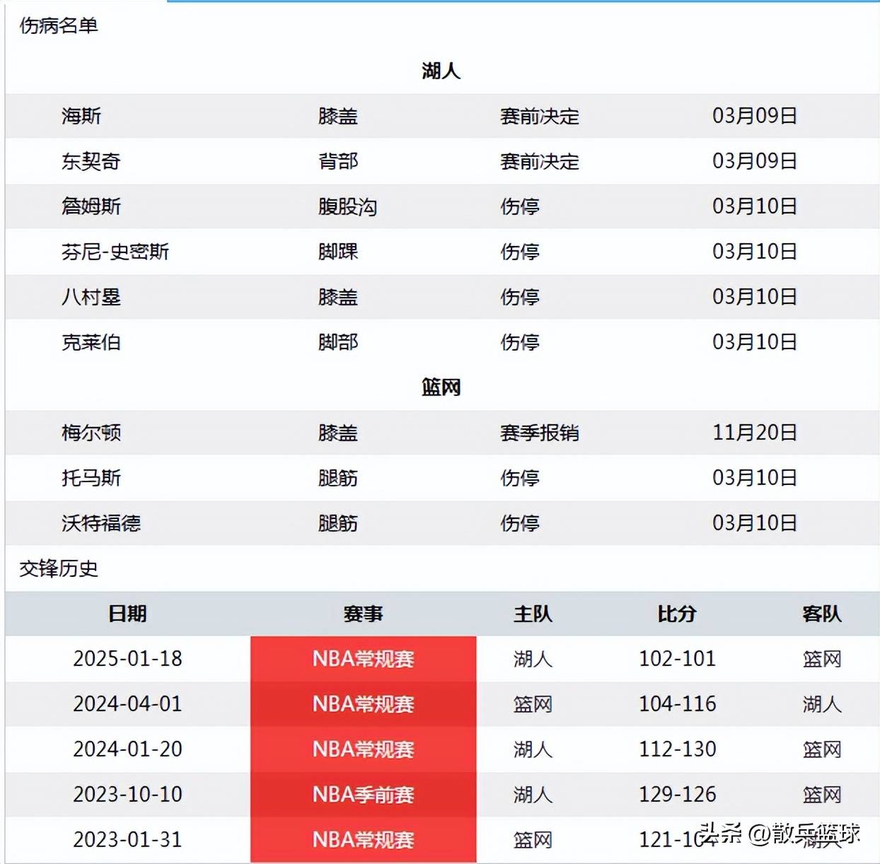 国际比赛日洛杉矶湖人调整名单以备足总杯亚特兰大围绕意大利杯绝杀压哨，塞维利亚围绕亚冠复出首秀都惊呆了的简单介绍